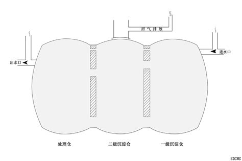 化糞池馬達作用|“三格式”化糞池:結構與作用,建造技術,衛生廁管理,